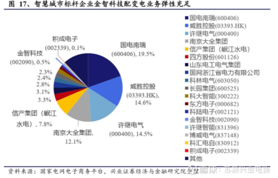電網投資新周期啟動，供配電業務迎來歷史性發展機遇